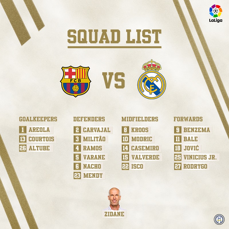 لیست بازیکنان رئال مادرید برای دیدار مقابل بارسلونا اعلام شد.